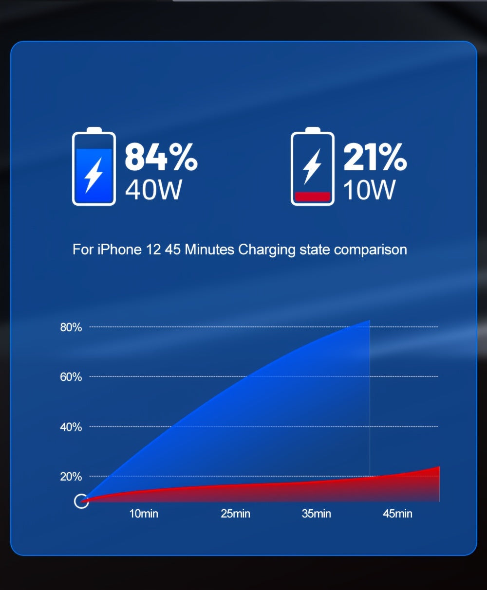 WGS-G40 Car Charger